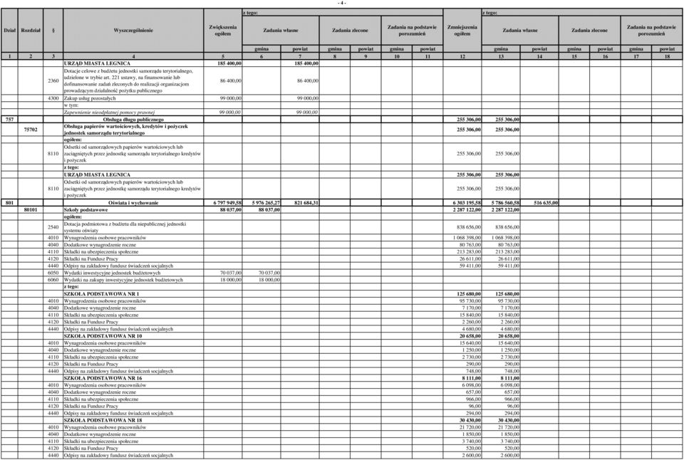 000,00 Zapewnienie nieodpłatnej pomocy prawnej 99 000,00 99 000,00 757 Obsługa długu publicznego 255 306,00 255 306,00 75702 Obsługa papierów wartościowych, kredytów i pożyczek jednostek samorządu