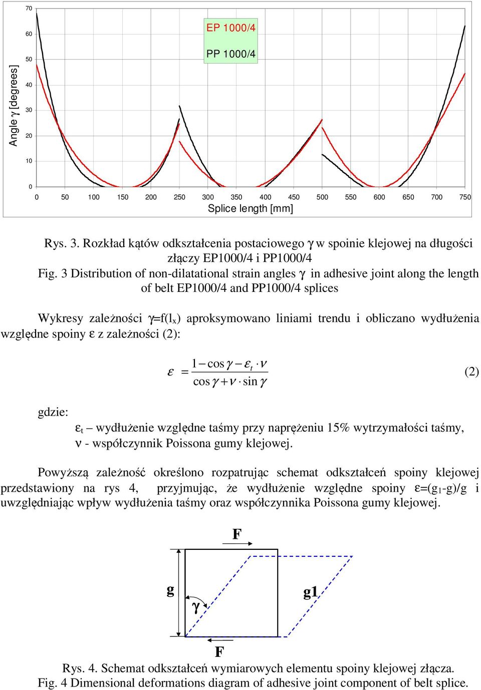 wydłużenia względne spoiny ε z zależności (2): gdzie: 1 cosγ εt ν ε = (2) cosγ + ν sinγ ε t wydłużenie względne taśmy przy naprężeniu 15% wytrzymałości taśmy, ν - współczynnik Poissona gumy klejowej.