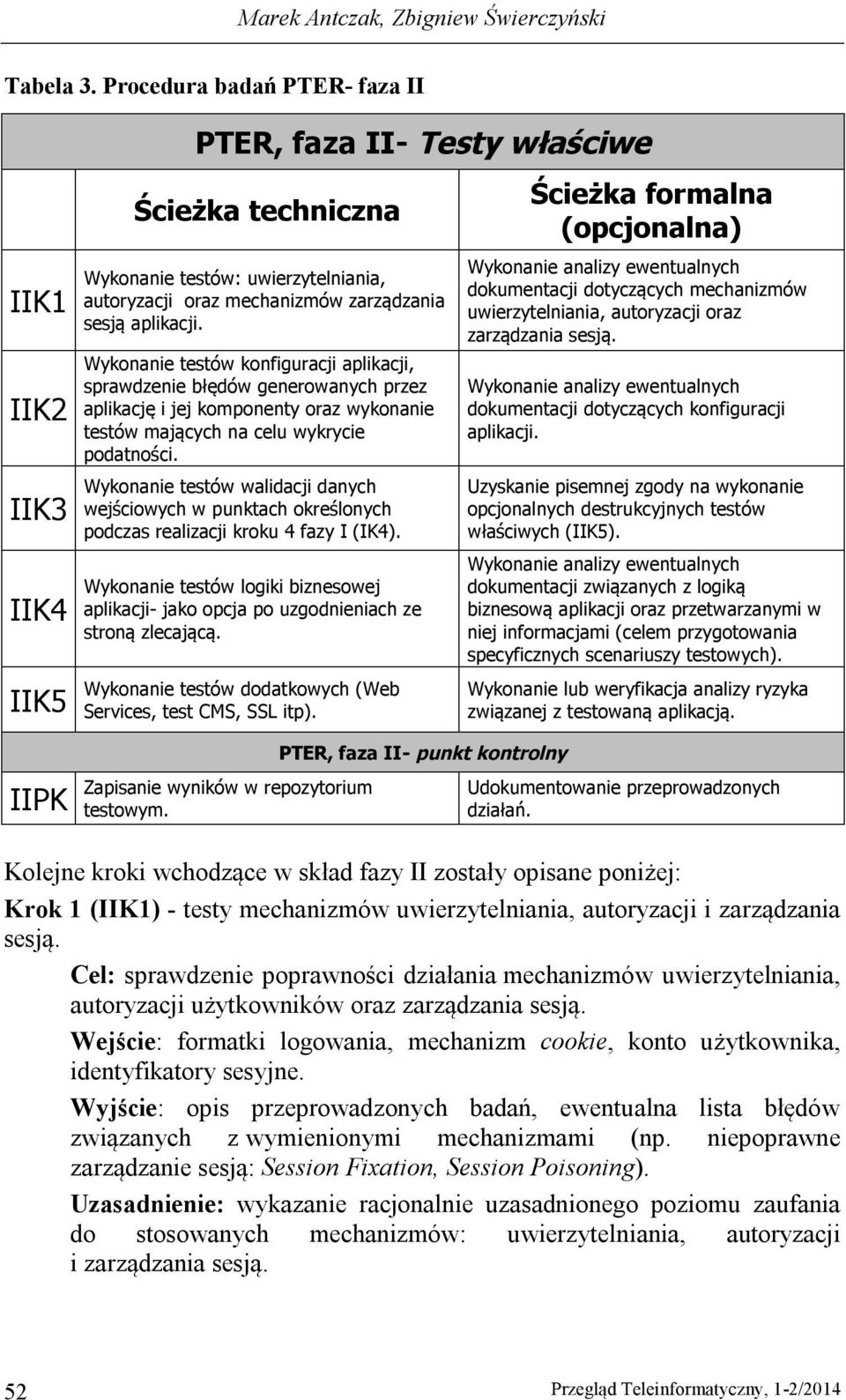 aplikacji. Wykonanie testów konfiguracji aplikacji, sprawdzenie błędów generowanych przez aplikację i jej komponenty oraz wykonanie testów mających na celu wykrycie podatności.