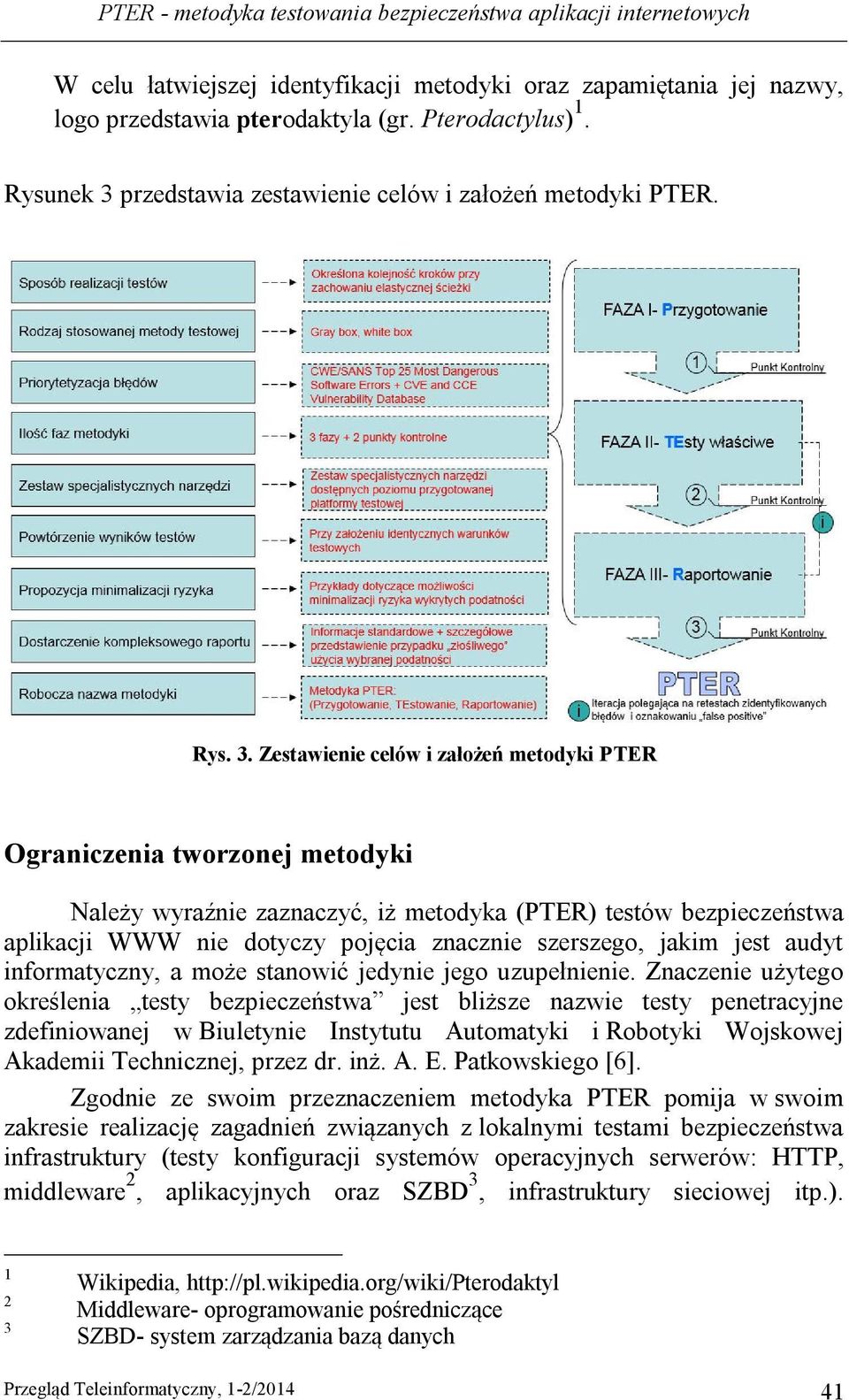 przedstawia zestawienie celów i założeń metodyki PTER. Rys. 3.