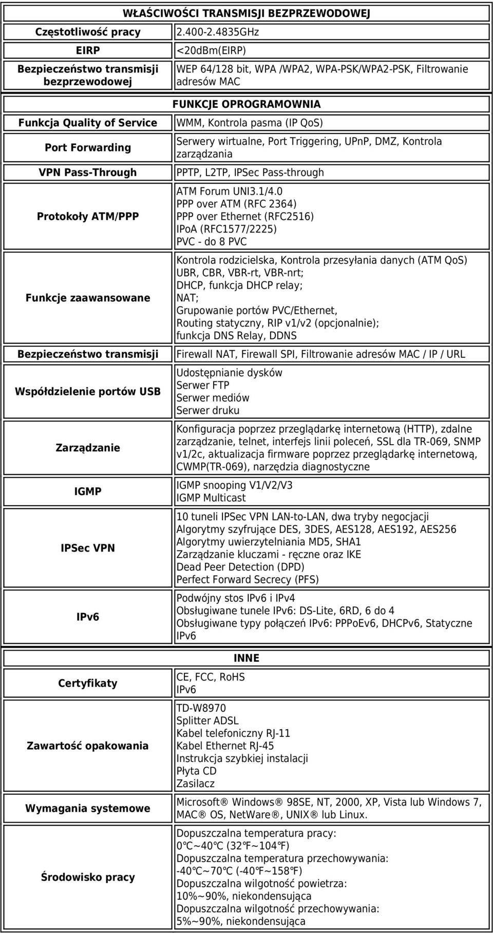 wirtualne, Port Triggering, UPnP, DMZ, Kontrola zarządzania VPN Pass-Through PPTP, L2TP, IPSec Pass-through Protokoły ATM/PPP ATM Forum UNI3.1/4.