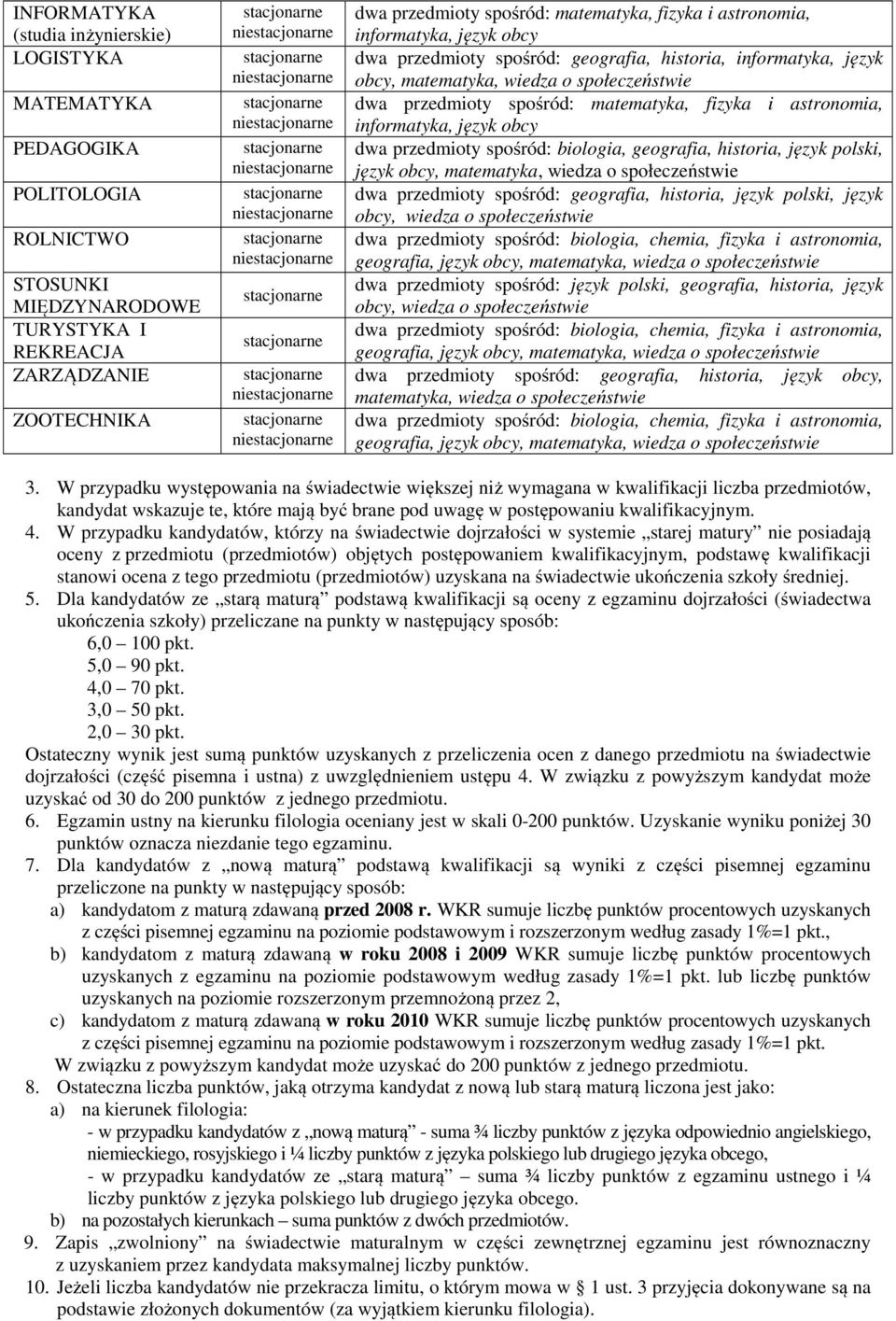 spośród: matematyka, fizyka i astronomia, informatyka, język obcy dwa przedmioty spośród: biologia, geografia, historia, język polski, język obcy, matematyka, wiedza o społeczeństwie dwa przedmioty