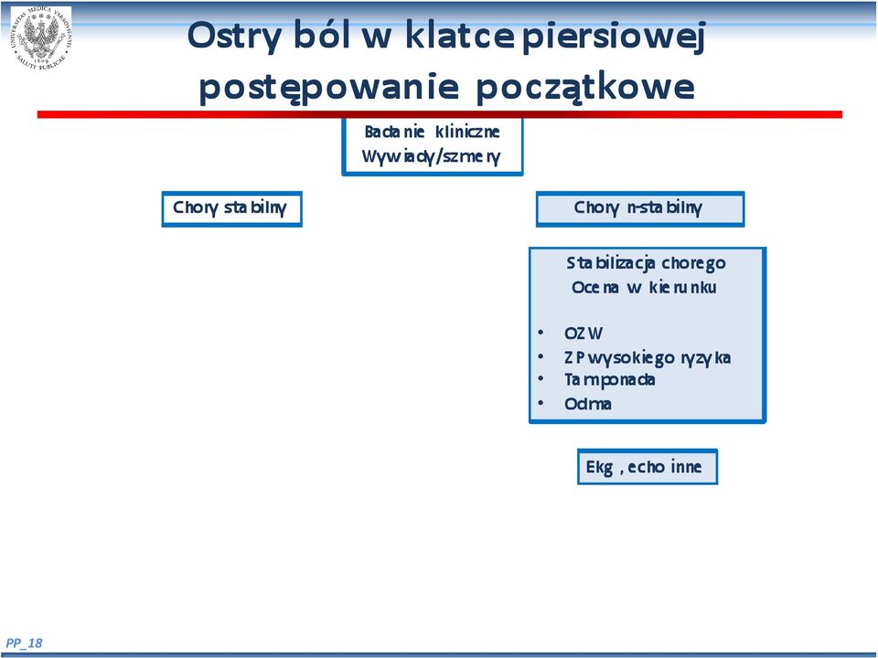 n-stabilny Stabilizacja chorego Ocena w kierunku OZW