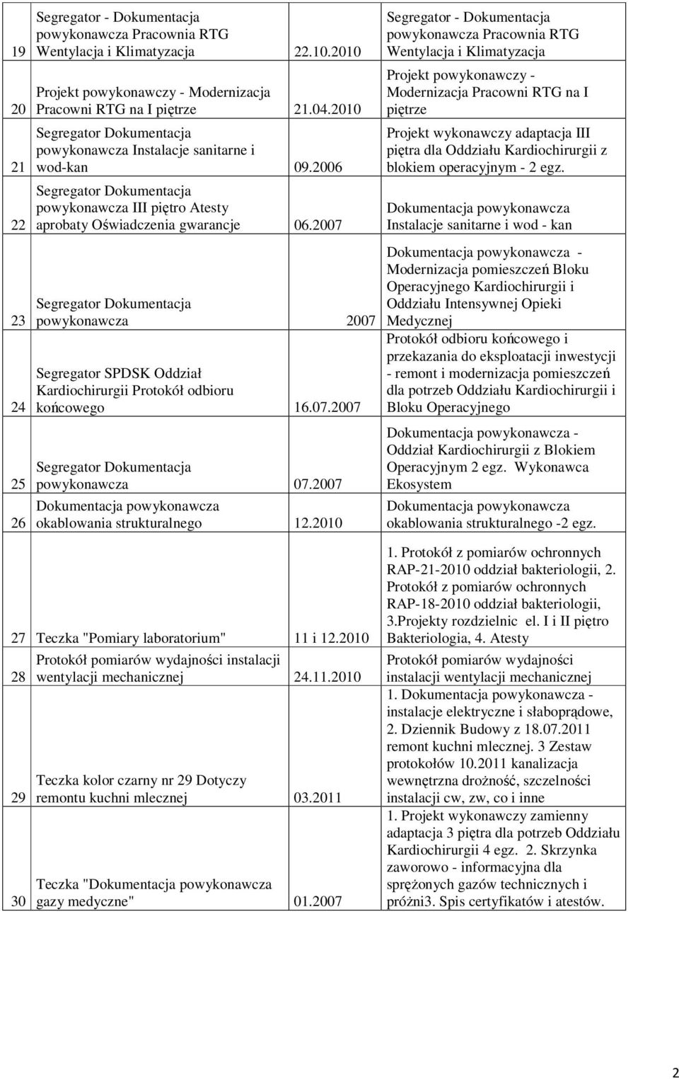 2007 powykonawcza 2007 Segregator SPDSK Oddział Kardiochirurgii Protokół odbioru końcowego 16.07.2007 powykonawcza 07.2007 okablowania strukturalnego 12.