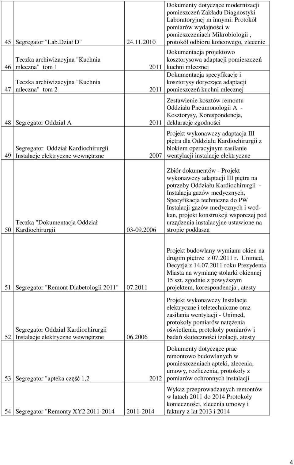 elektryczne wewnętrzne 2007 Dokumenty dotyczące modernizacji pomieszczeń Zakładu Diagnostyki Laboratoryjnej m innymi: Protokół pomiarów wydajności w pomieszczeniach Mikrobiologii, protokół odbioru