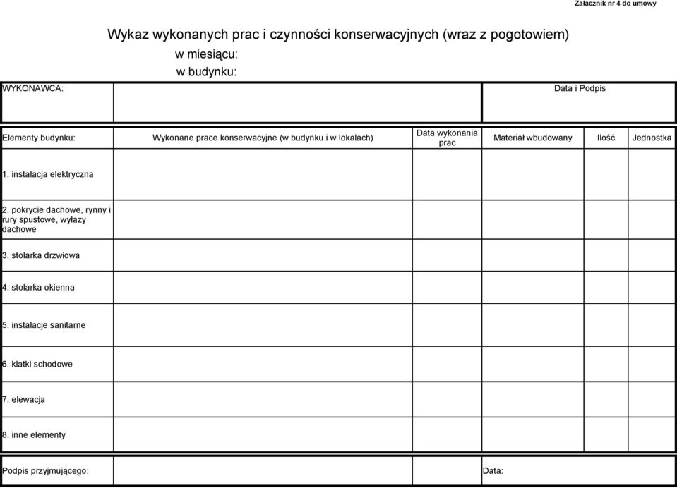 wbudowany Ilość Jednostka prac 1. instalacja elektryczna 2. pokrycie dachowe, rynny i rury spustowe, wyłazy dachowe 3.