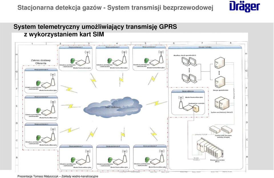 System telemetryczny umożliwiający