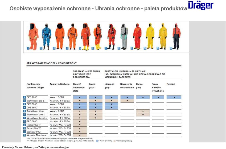 ochronne -