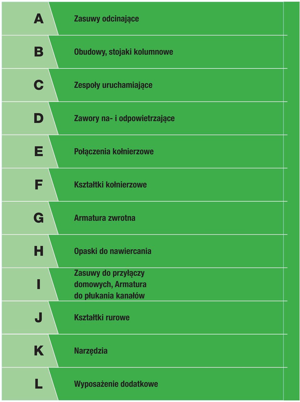 G Armatura zwrotna H Opaski do nawiercania I Zasuwy do przyłączy domowych,