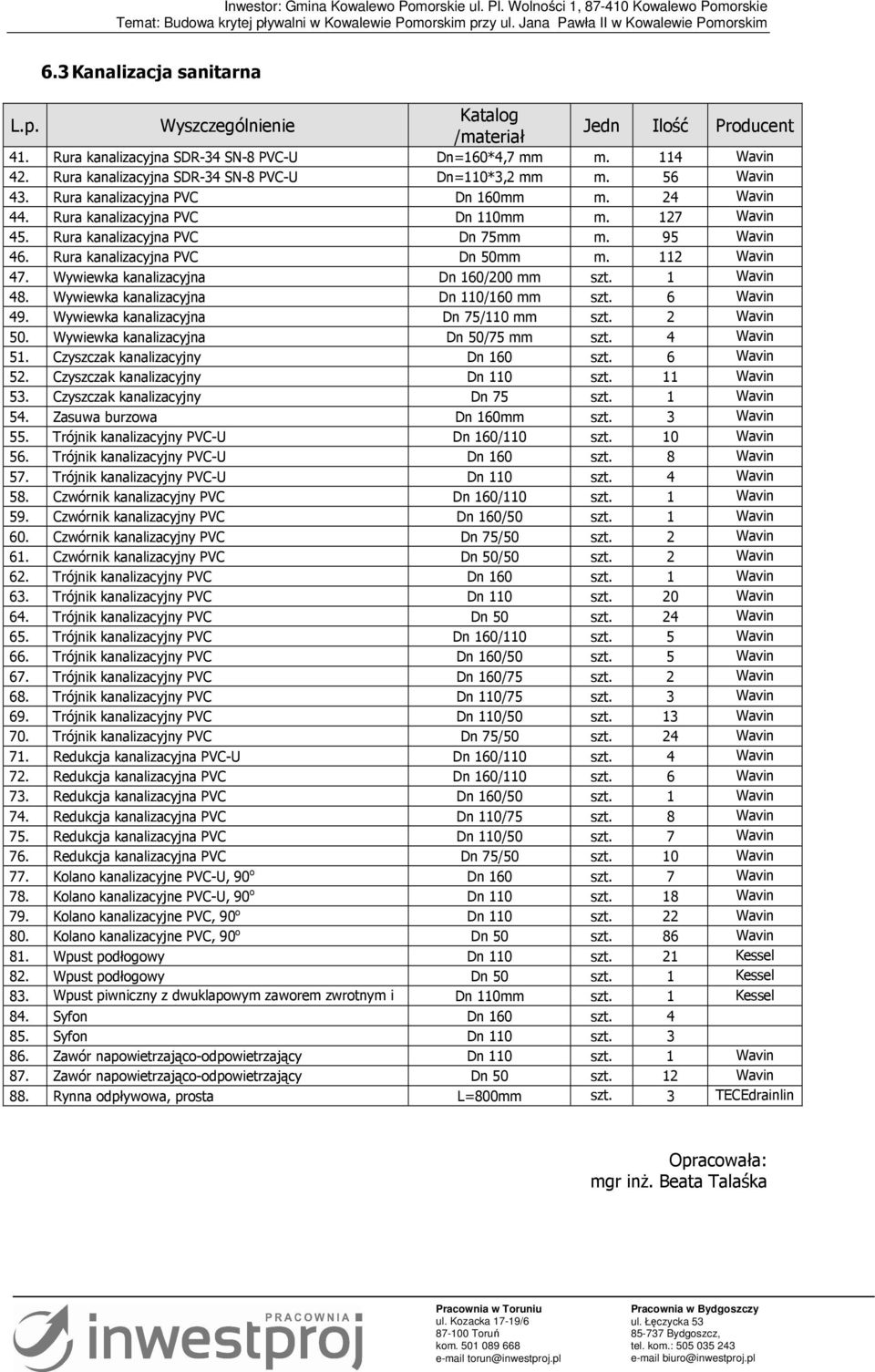 95 Wavin 46. Rura kanalizacyjna PVC Dn 50mm m. 112 Wavin 47. Wywiewka kanalizacyjna Dn 160/200 mm szt. 1 Wavin 48. Wywiewka kanalizacyjna Dn 110/160 mm szt. 6 Wavin 49.
