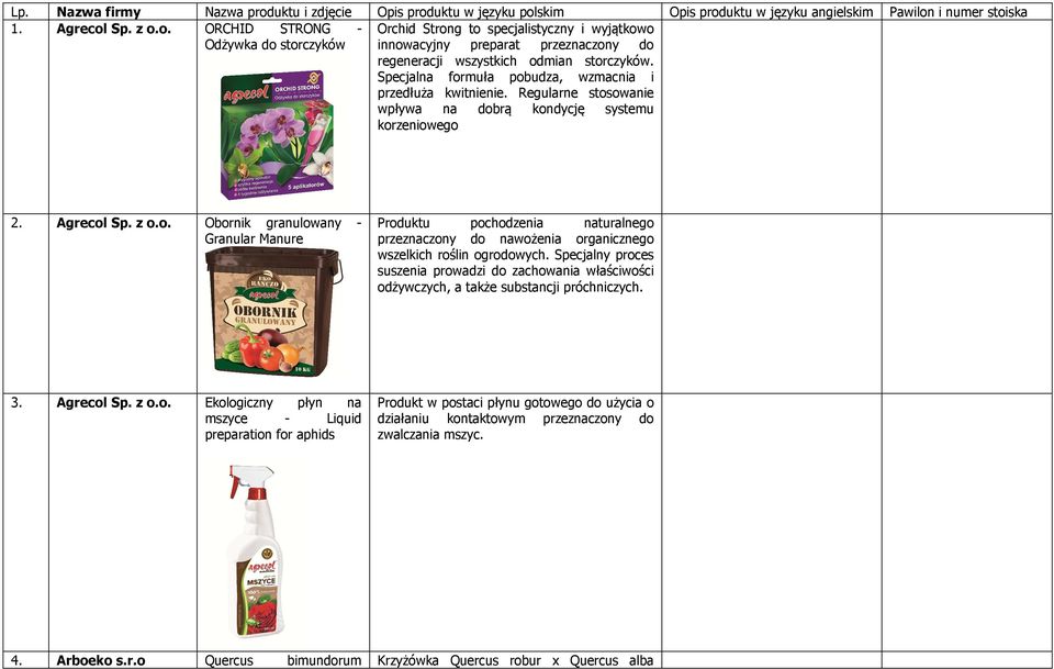 Specjalny proces suszenia prowadzi do zachowania właściwości odżywczych, a także substancji próchniczych. 3. Agrecol Sp. z o.o. Ekologiczny płyn na mszyce - Liquid preparation for aphids Produkt w postaci płynu gotowego do użycia o działaniu kontaktowym przeznaczony do zwalczania mszyc.