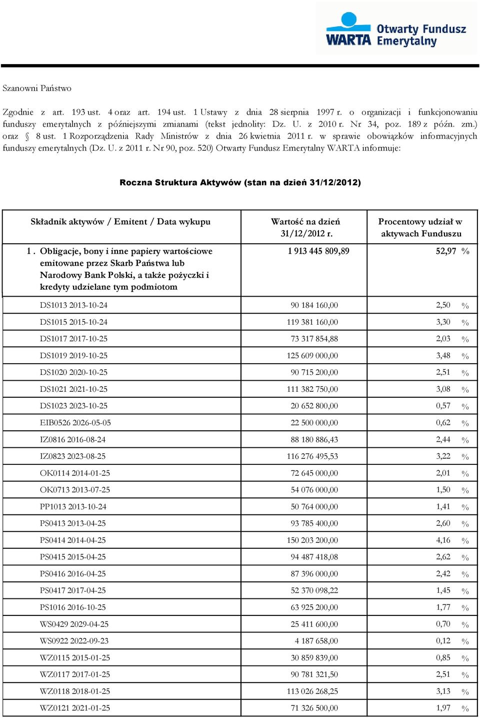 520) Otwarty Fundusz Emerytalny WARTA informuje: Roczna Struktura Aktywów (stan na dzień 31/12/2012) Składnik aktywów / Emitent / Data wykupu 1.