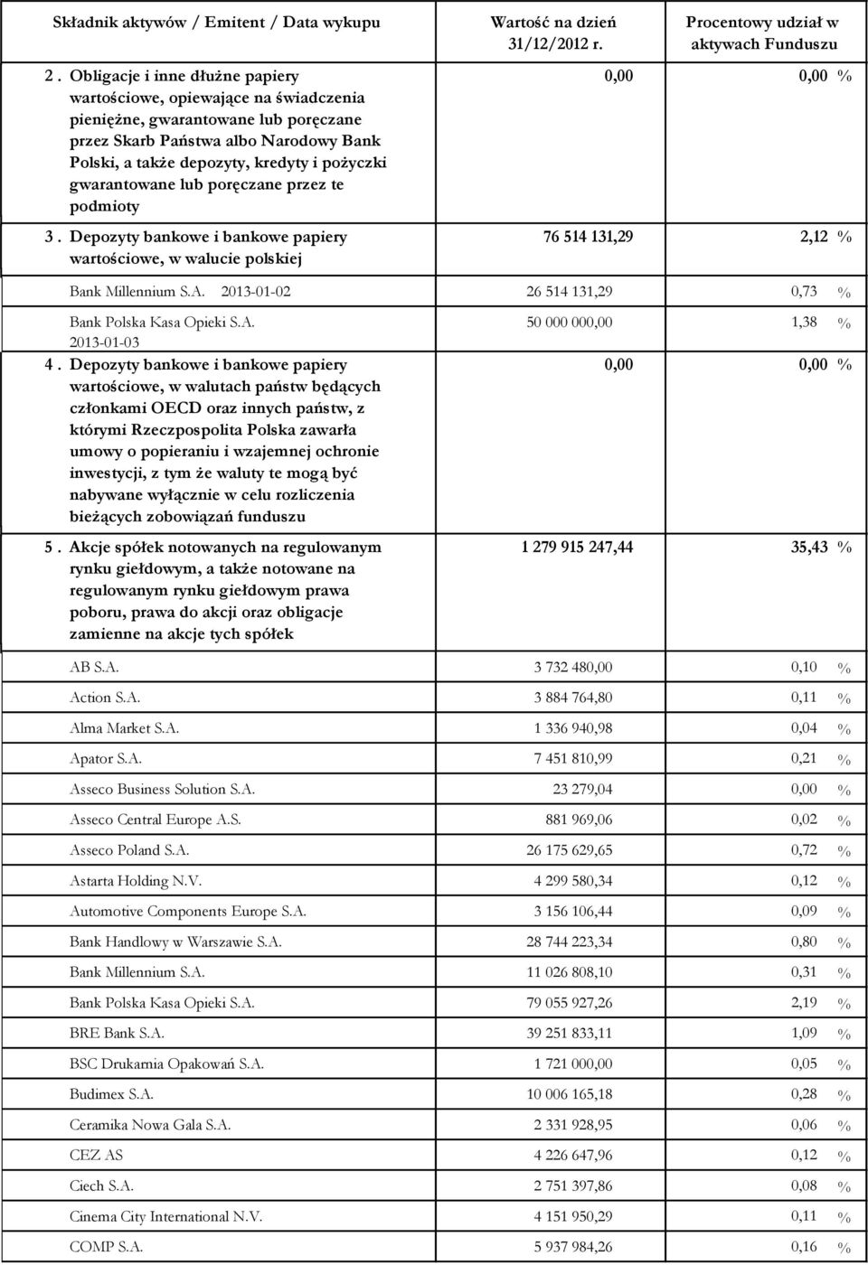 A. 2013-01-03 Depozyty bankowe i bankowe papiery wartościowe, w walutach państw będących członkami OECD oraz innych państw, z którymi Rzeczpospolita Polska zawarła umowy o popieraniu i wzajemnej