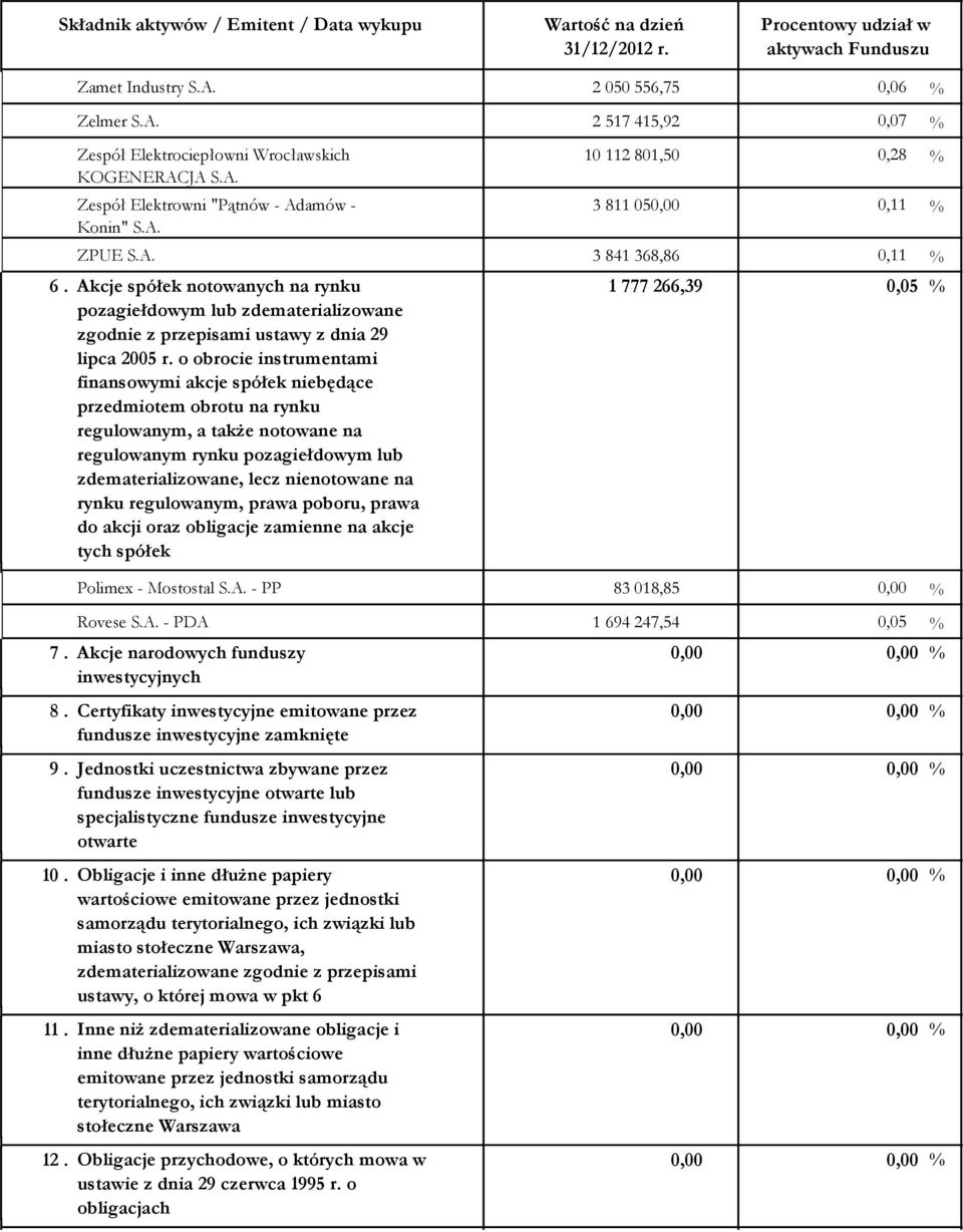 o obrocie instrumentami finansowymi akcje spółek niebędące przedmiotem obrotu na rynku regulowanym, a także notowane na regulowanym rynku pozagiełdowym lub zdematerializowane, lecz nienotowane na