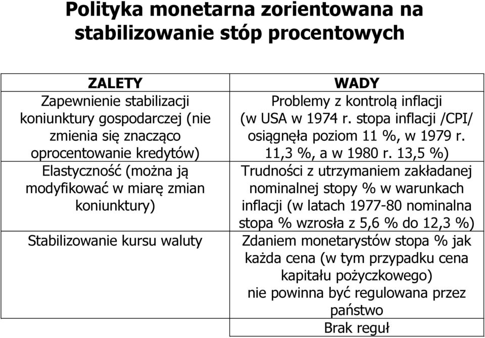 stopa inflacji /CPI/ osiągnęła poziom 11 %, w 1979 r. 11,3 %, a w 1980 r.