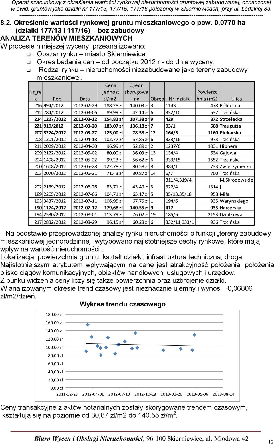 do dnia wyceny. Rodzaj rynku nieruchomości niezabudowane jako tereny zabudowy mieszkaniowej. Cena jednost zł/m2_ C.