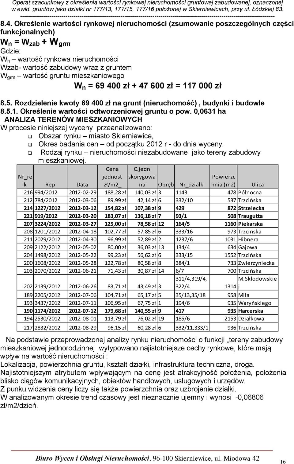 0,0631 ha ANALIZA TERENÓW MIESZKANIOWYCH W procesie niniejszej wyceny przeanalizowano: Obszar rynku miasto Skierniewice, Okres badania cen od początku 2012 r - do dnia wyceny.