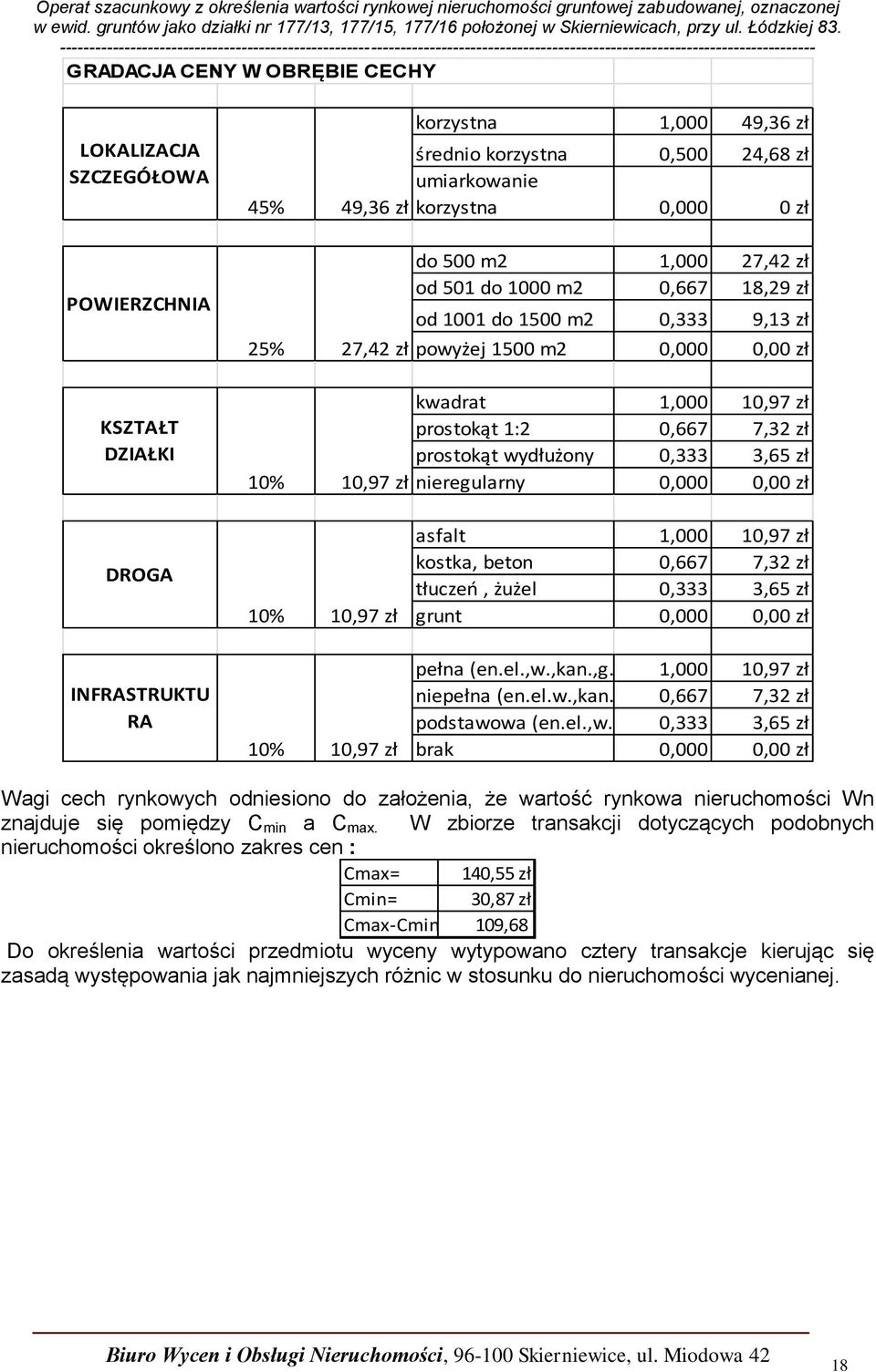 prostokąt wydłużony 0,333 3,65 zł nieregularny 0,000 0,00 zł DROGA INFRASTRUKTU RA 10% 10,97 zł 10% 10,97 zł asfalt 1,000 10,97 zł kostka, beton 0,667 7,32 zł tłuczeń, żużel 0,333 3,65 zł grunt 0,000