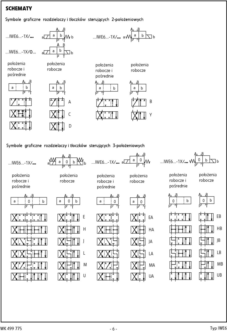 .. położenia robocze i pośrednie A B a P T b a A B a b P T położenia robocze A B a b P T b A B C Y D Symb mbole grafic iczne rozd zdzie zielaczy i tłoczków ster terujących 3-położe żeniowych A B A B