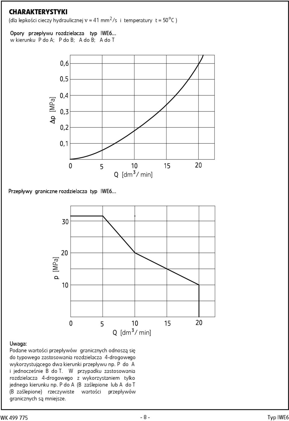 .. 30 p [MPa] 20 10 0 Uwag aga: a: Podane wartości przepływów granicznych odnoszą się do typowego zastosowania rozdzielacza 4-drogowego wykorzystującego dwa kierunki przepływu np.