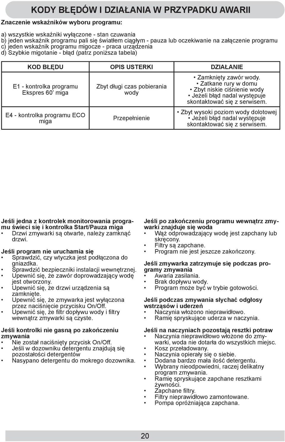 Ekspres 60 miga E4 - kontrolka programu ECO miga Zbyt długi czas pobierania wody Przepełnienie Zamknięty zawór wody.
