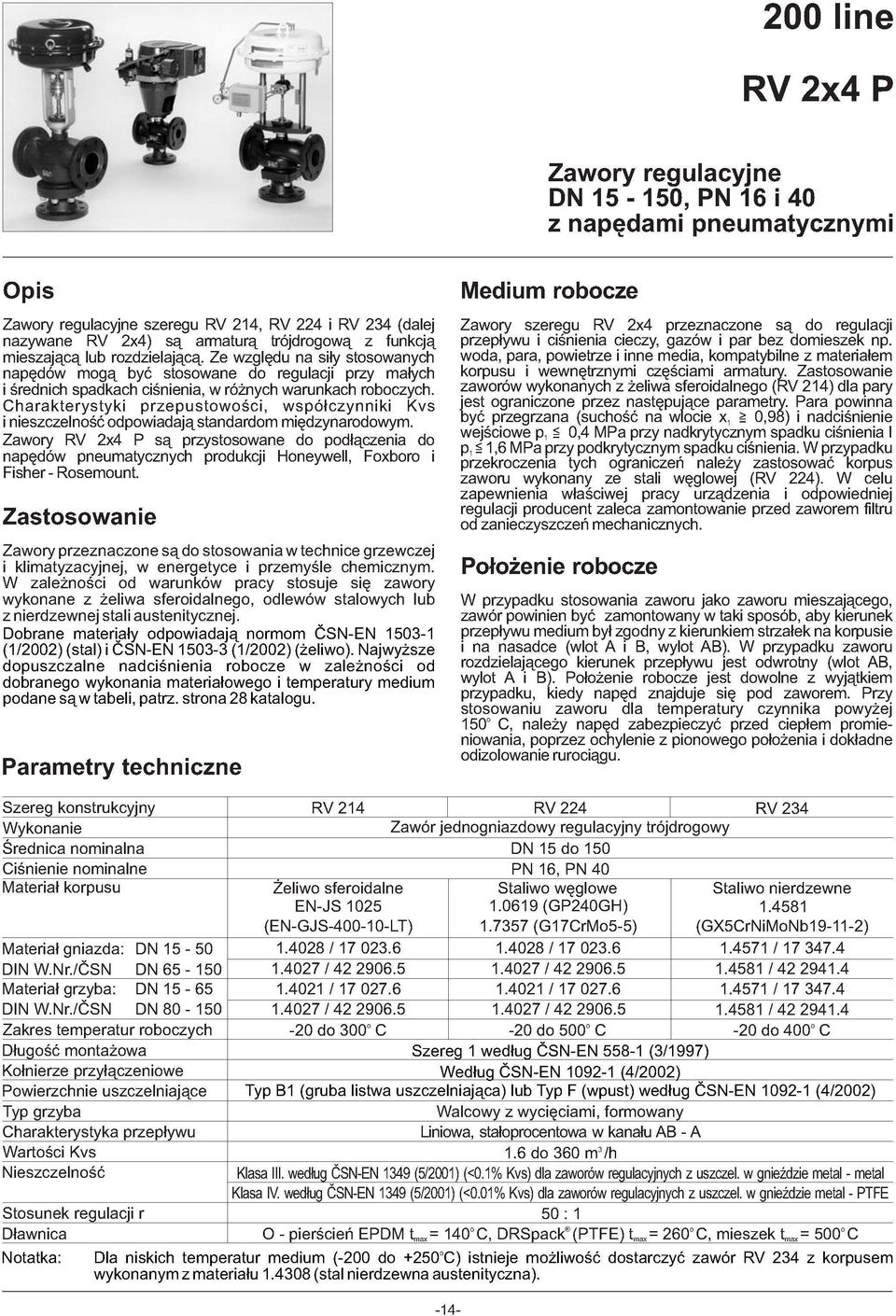 Charakterystyki przepustowości, współczynniki Kvs i nieszczelność odpowiadająstandardom międzynarodowym.