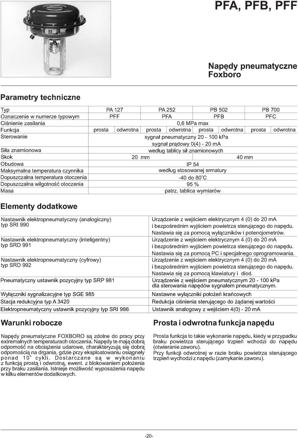 znamionowych IP 5 według stosowanej srmatury - do 0 o C 95 % patrz.