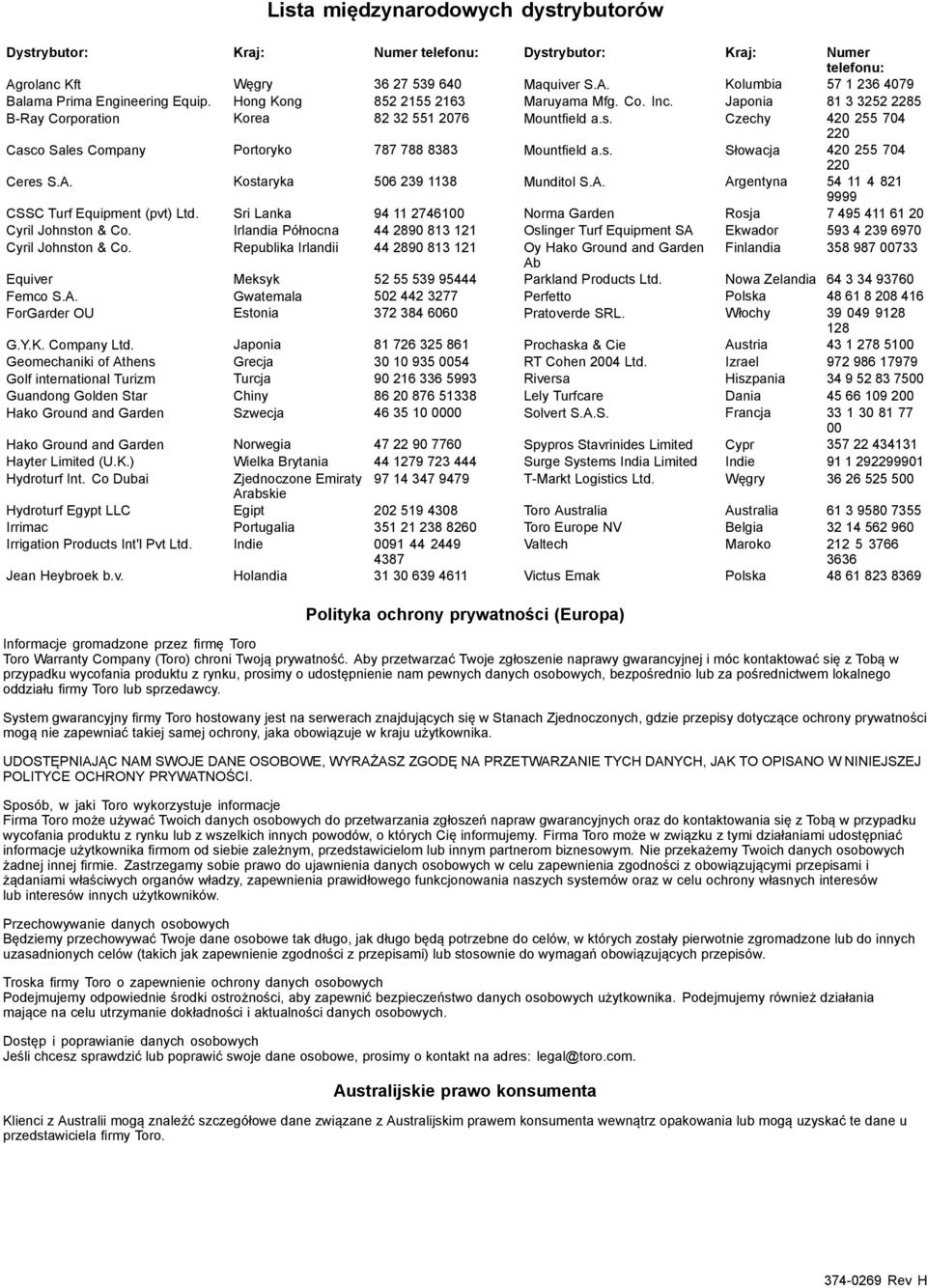 Czechy 420 255 704 220 Casco Sales Company Portoryko 787 788 8383 Mountfield a.s. Słowacja 420 255 704 220 Ceres S.A. Kostaryka 506 239 1138 Munditol S.A. Argentyna 54 11 4 821 9999 CSSC Turf Equipment (pvt) Ltd.