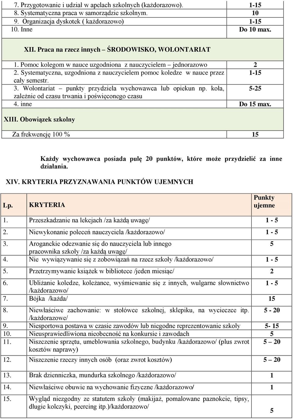 3. Wolontariat punkty przydziela wychowawca lub opiekun np. koła, -2 zależnie od czasu trwania i poświęconego czasu 4. inne Do 1 max. XIII.