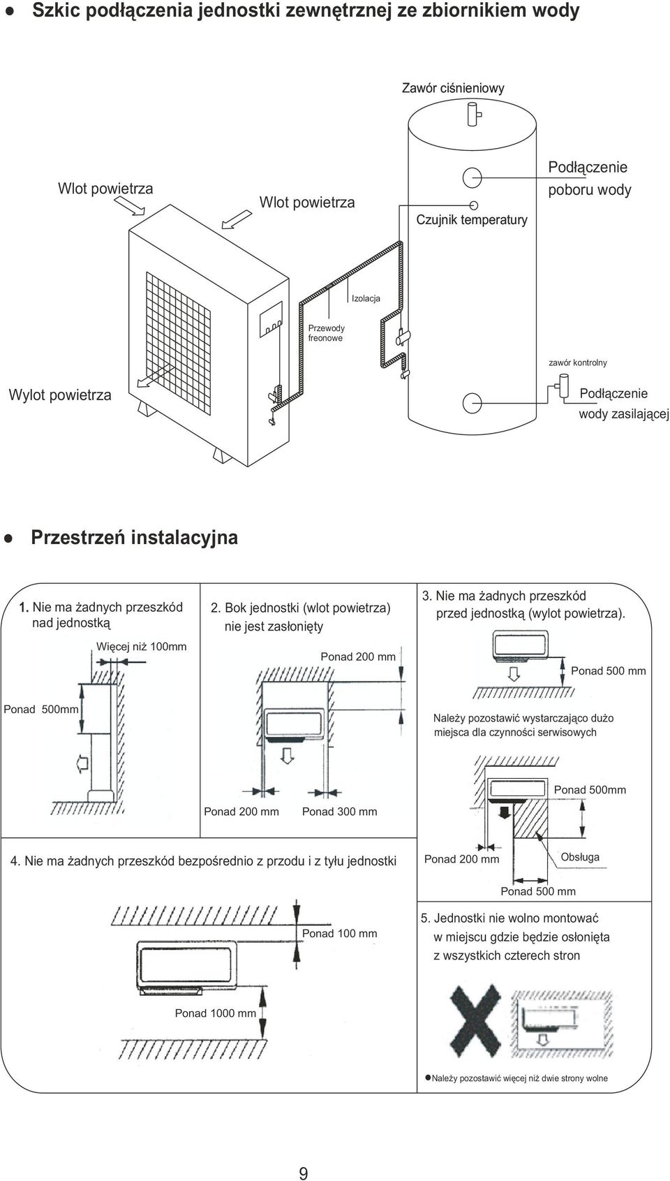 Nie ma adnych przeszkód przed jednstk¹ (wylt pwietrza). Pnad 500 mm Pnad 500mm Nale y pzstawiæ wystarczaj¹c du miejsca dla czynnœci serwiswych Pnad 500mm Pnad 200 mm Pnad 300 mm 4.