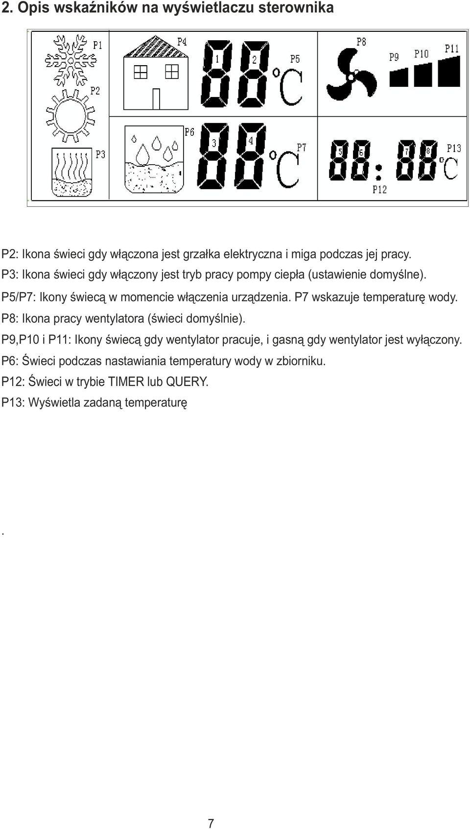 P7 wskazuje temperaturê wdy. P8: Ikna pracy wentylatra (œwieci dmyœlnie).