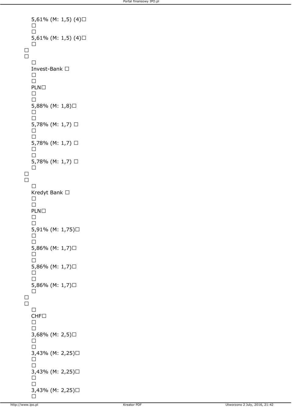 5,91% (M: 1,75) 5,86% (M: 1,7) 5,86% (M: 1,7) 5,86% (M: 1,7)