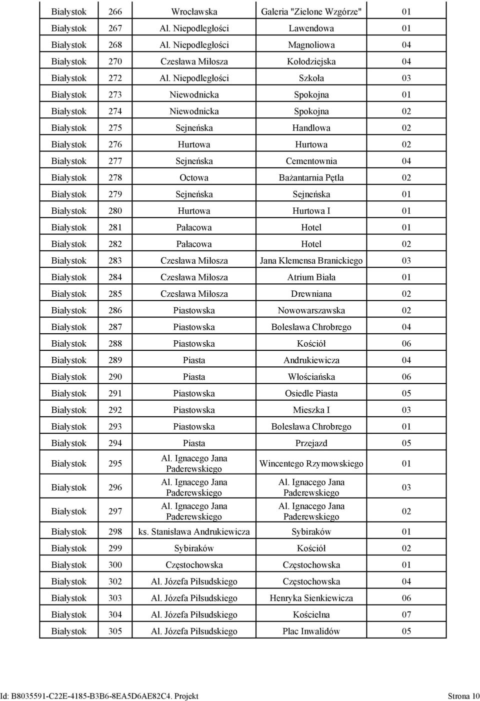 Niepodległości Szkoła 03 Białystok 273 Niewodnicka Spokojna 01 Białystok 274 Niewodnicka Spokojna 02 Białystok 275 Sejneńska Handlowa 02 Białystok 276 Hurtowa Hurtowa 02 Białystok 277 Sejneńska