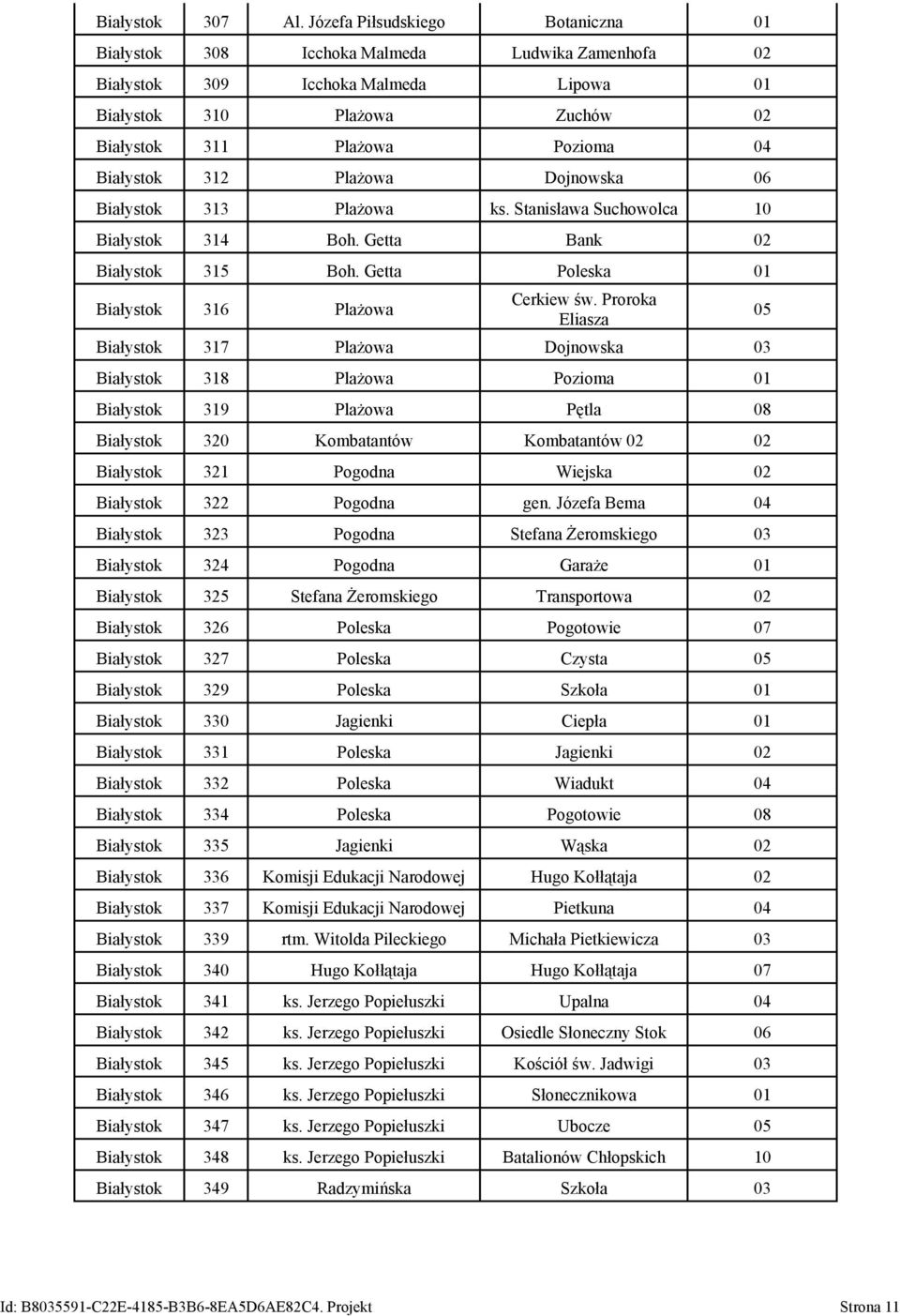 312 Plażowa Dojnowska 06 Białystok 313 Plażowa ks. Stanisława Suchowolca 10 Białystok 314 Boh. Getta Bank 02 Białystok 315 Boh. Getta Poleska 01 Białystok 316 Plażowa Cerkiew św.