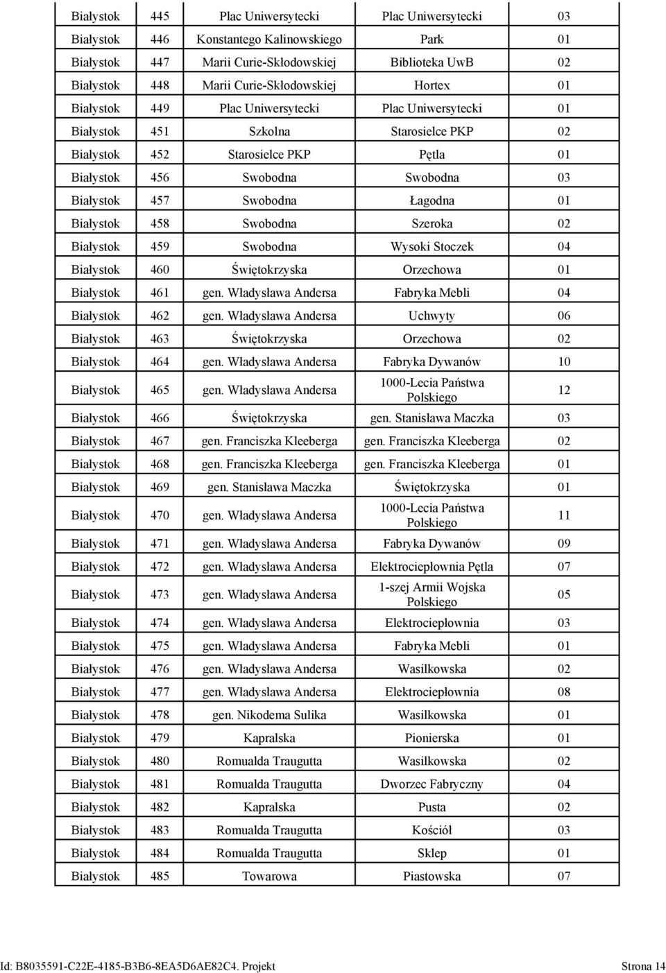 Swobodna Łagodna 01 Białystok 458 Swobodna Szeroka 02 Białystok 459 Swobodna Wysoki Stoczek 04 Białystok 460 Świętokrzyska Orzechowa 01 Białystok 461 gen.
