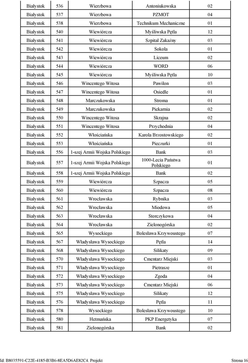 03 Białystok 547 Wincentego Witosa Osiedle 01 Białystok 548 Marczukowska Stroma 01 Białystok 549 Marczukowska Piekarnia 02 Białystok 550 Wincentego Witosa Skrajna 02 Białystok 551 Wincentego Witosa