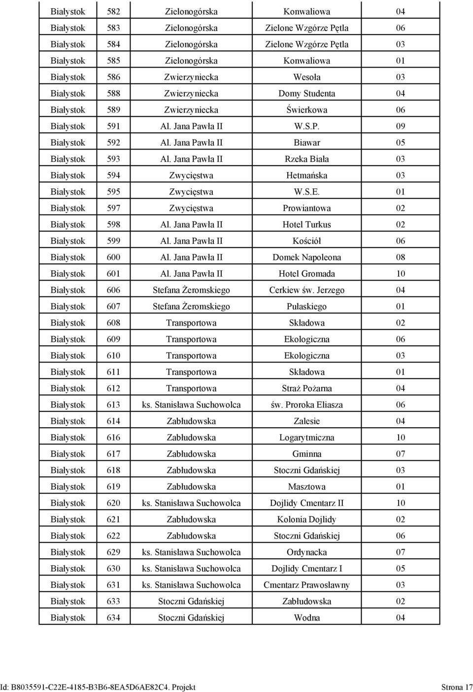 Jana Pawła II Biawar 05 Białystok 593 Al. Jana Pawła II Rzeka Biała 03 Białystok 594 Zwycięstwa Hetmańska 03 Białystok 595 Zwycięstwa W.S.E.