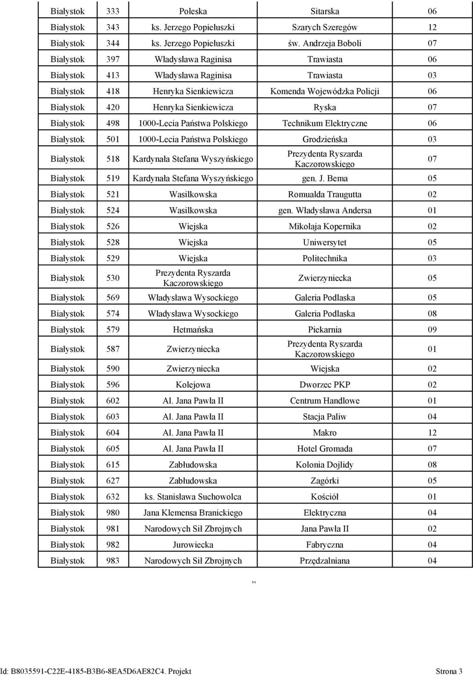 Sienkiewicza Ryska 07 Białystok 498 1000-Lecia Państwa Polskiego Technikum Elektryczne 06 Białystok 501 1000-Lecia Państwa Polskiego Grodzieńska 03 Białystok 518 Kardynała Stefana Wyszyńskiego