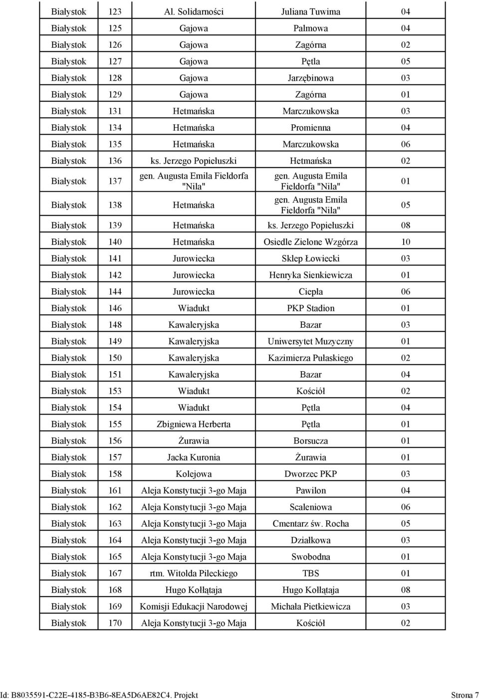 Białystok 131 Hetmańska Marczukowska 03 Białystok 134 Hetmańska Promienna 04 Białystok 135 Hetmańska Marczukowska 06 Białystok 136 ks. Jerzego Popiełuszki Hetmańska 02 Białystok 137 gen.