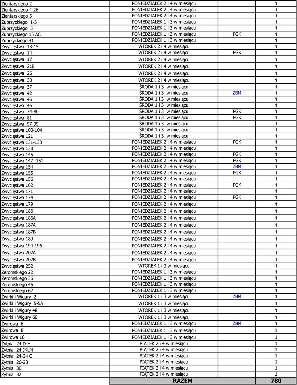 Zwycięstwa 14 WTOREK 2 i 4 w miesiącu PGK 1 Zwycięstwa 17 WTOREK 2 i 4 w miesiącu 1 Zwycięstwa 21B WTOREK 2 i 4 w miesiącu 1 Zwycięstwa 26 WTOREK 2 i 4 w miesiącu 1 Zwycięstwa 30 WTOREK 2 i 4 w