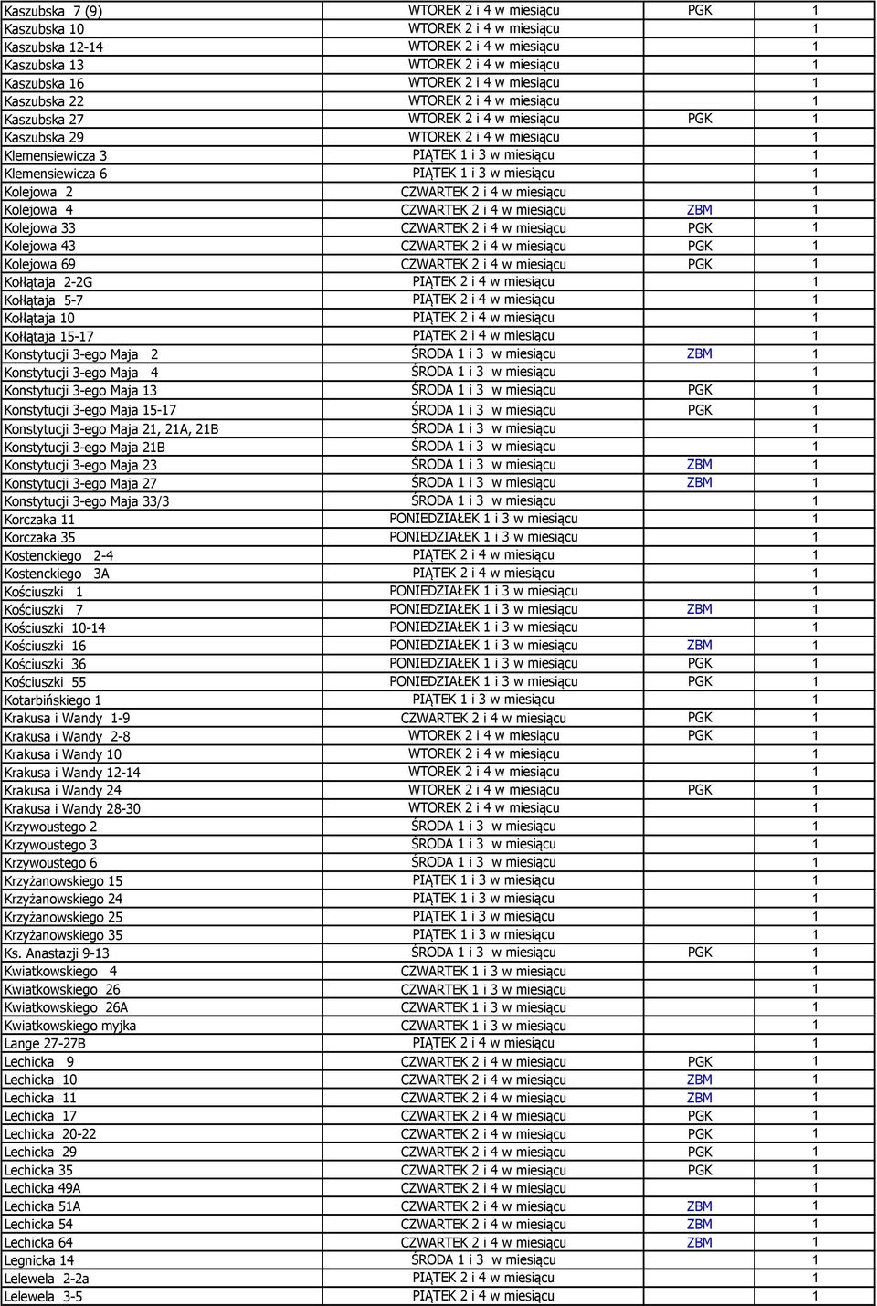 1 i 3 w miesiącu 1 Kolejowa 2 CZWARTEK 2 i 4 w miesiącu 1 Kolejowa 4 CZWARTEK 2 i 4 w miesiącu ZBM 1 Kolejowa 33 CZWARTEK 2 i 4 w miesiącu PGK 1 Kolejowa 43 CZWARTEK 2 i 4 w miesiącu PGK 1 Kolejowa