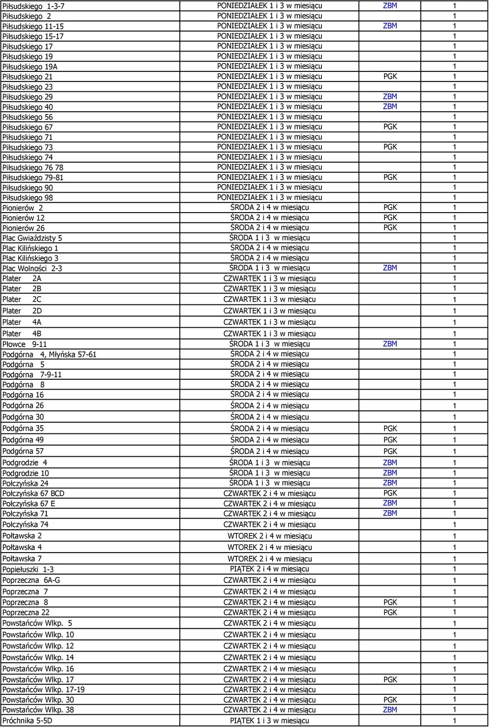 miesiącu PGK 1 Piłsudskiego 23 PONIEDZIAŁEK 1 i 3 w miesiącu 1 Piłsudskiego 29 PONIEDZIAŁEK 1 i 3 w miesiącu ZBM 1 Piłsudskiego 40 PONIEDZIAŁEK 1 i 3 w miesiącu ZBM 1 Piłsudskiego 56 PONIEDZIAŁEK 1 i