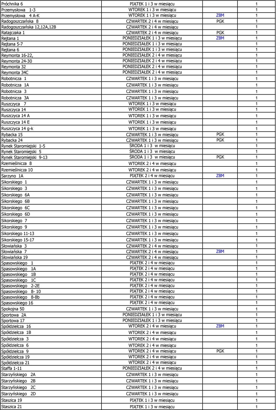 i 3 w miesiącu 1 Reymonta 16-22, PONIEDZIAŁEK 2 i 4 w miesiącu 1 Reymonta 24-30 PONIEDZIAŁEK 2 i 4 w miesiącu 1 Reymonta 32 PONIEDZIAŁEK 2 i 4 w miesiącu 1 Reymonta 34C PONIEDZIAŁEK 2 i 4 w miesiącu