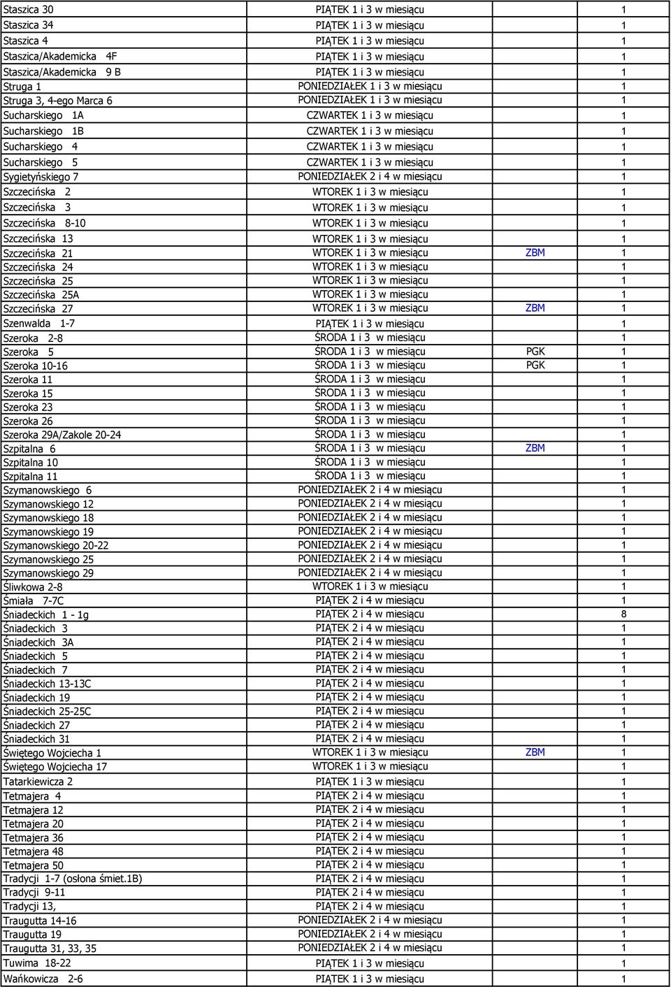 Sucharskiego 4 CZWARTEK 1 i 3 w miesiącu 1 Sucharskiego 5 CZWARTEK 1 i 3 w miesiącu 1 Sygietyńskiego 7 PONIEDZIAŁEK 2 i 4 w miesiącu 1 Szczecińska 2 WTOREK 1 i 3 w miesiącu 1 Szczecińska 3 WTOREK 1 i