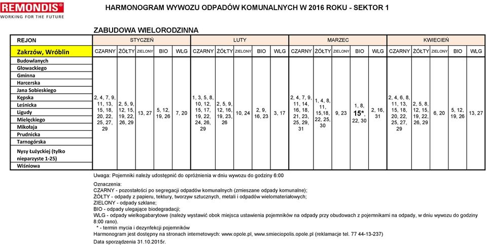 2, 9, 11, 13, 15, 18, 2, 5, 9, 26, 5, 12, 19, 26 Data sporządzenia.10.2015r.