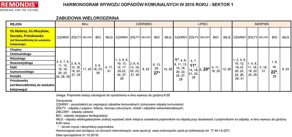 (od Niemodlińskiej do wiaduktu kolejowego) 2, 5, 7, 9, 11, 13, 16, 18, 25, 28, 12, 16, 19, 23, 27, 11, 25 2, 9, 16, 23, Data sporządzenia.10.2015r.