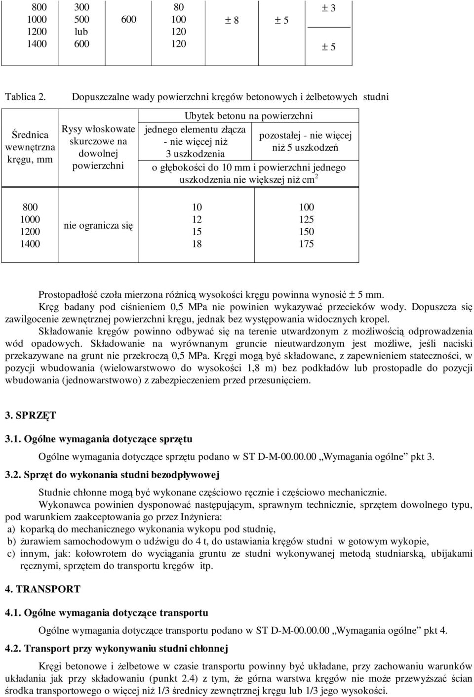 złącza - nie więcej niŝ 3 uszkodzenia pozostałej - nie więcej niŝ 5 uszkodzeń o głębokości do 10 mm i powierzchni jednego uszkodzenia nie większej niŝ cm 2 800 1000 1200 1400 nie ogranicza się 10 12