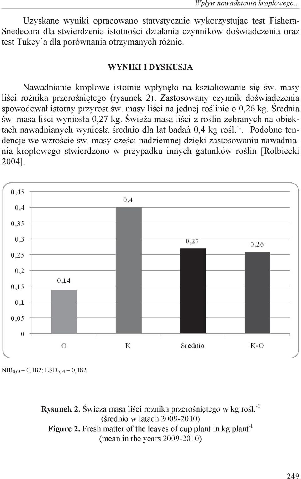 masy li ci na jednej ro linie o 0,26 kg. rednia w. masa li ci wynios a 0,27 kg. wie a masa li ci z ro lin zebranych na obiektach nawadnianych wynios a rednio dla lat bada 0,4 kg ro l. -1.