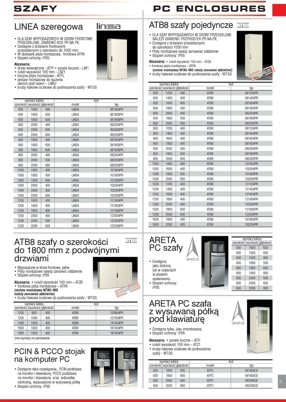 drzwi wewnętrzne - ATPI panele boczne - LNFI cokół wysokość 100 mm - LNZ1 boczna płyta montażowa - ATPL zestaw montażowy do łączenia dwóch szaf razem LNKU 600 1800 400 LINEA 061804PR 600 1800 500