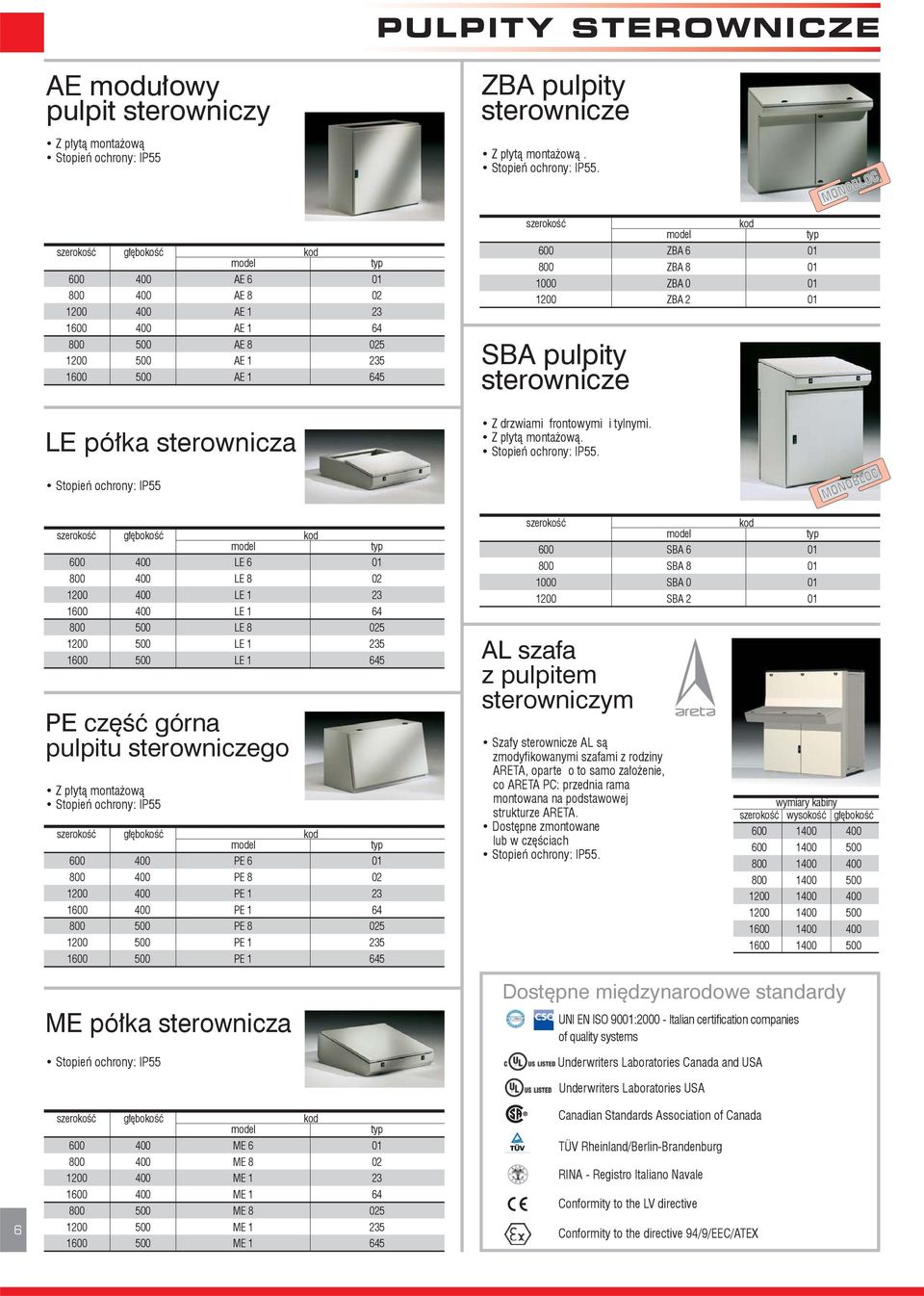 2 01 SBA pulpity sterownicze LE półka sterownicza Z drzwiami frontowymi i tylnymi. Z płytą montażową.